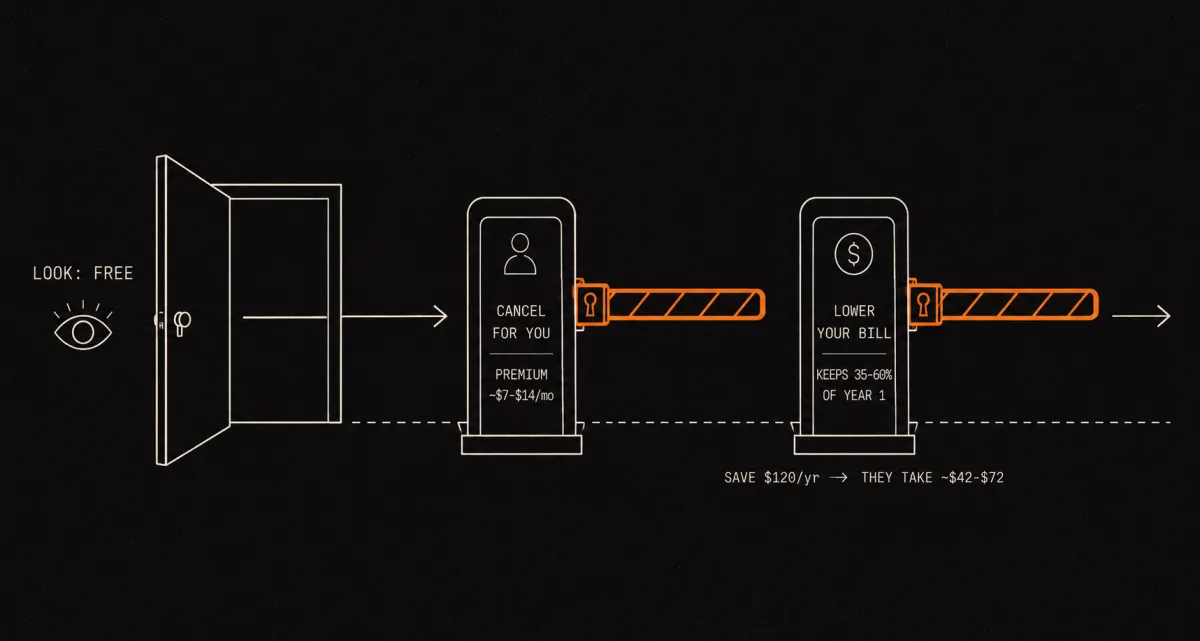 Rocket Money is free to look but charges at two paywalls to cancel or lower a bill