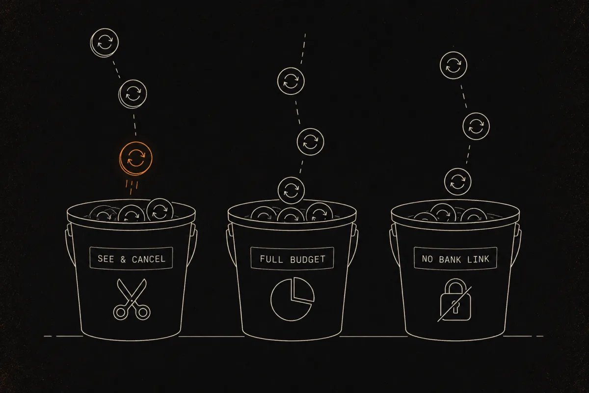 Three buckets sorting subscription users by what they want