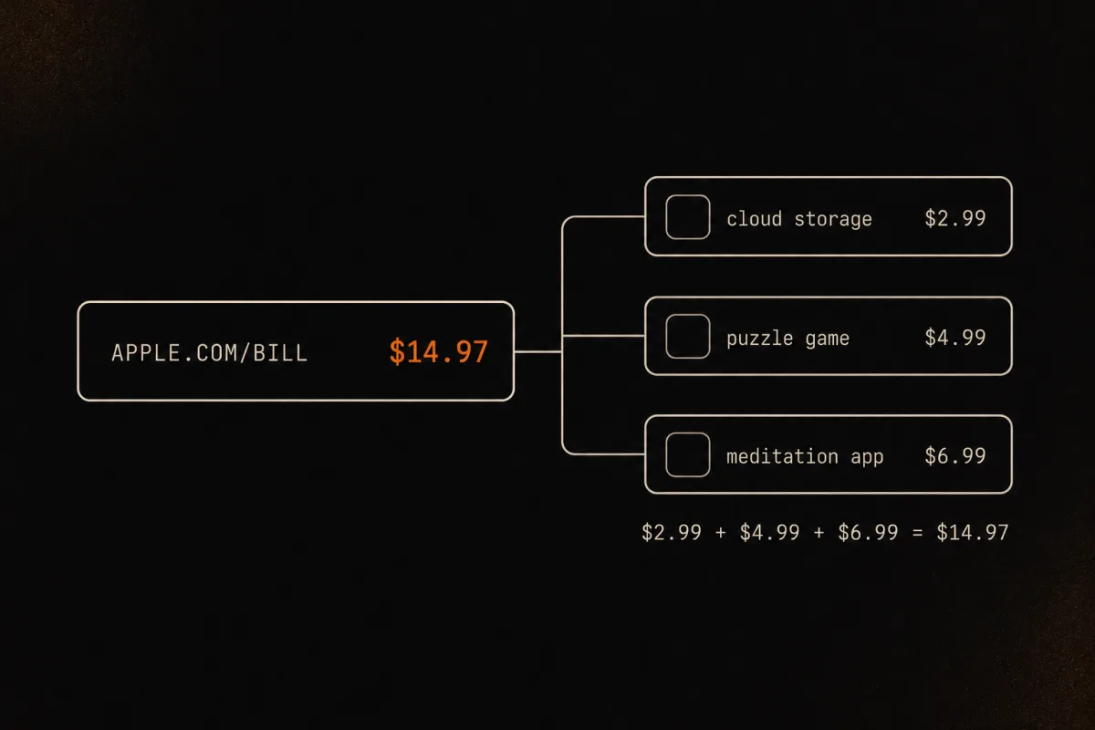 One APPLE.COM/BILL charge splitting into three app subscriptions that sum to it