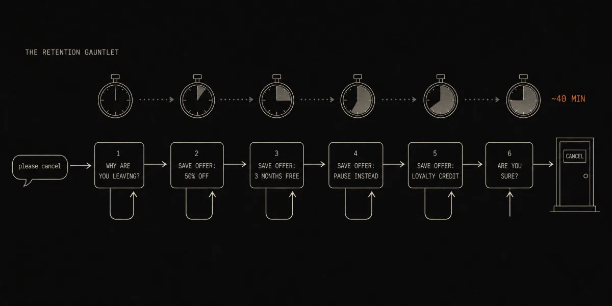Flowchart of a six-part retention gauntlet stretching a cancel call to forty minutes