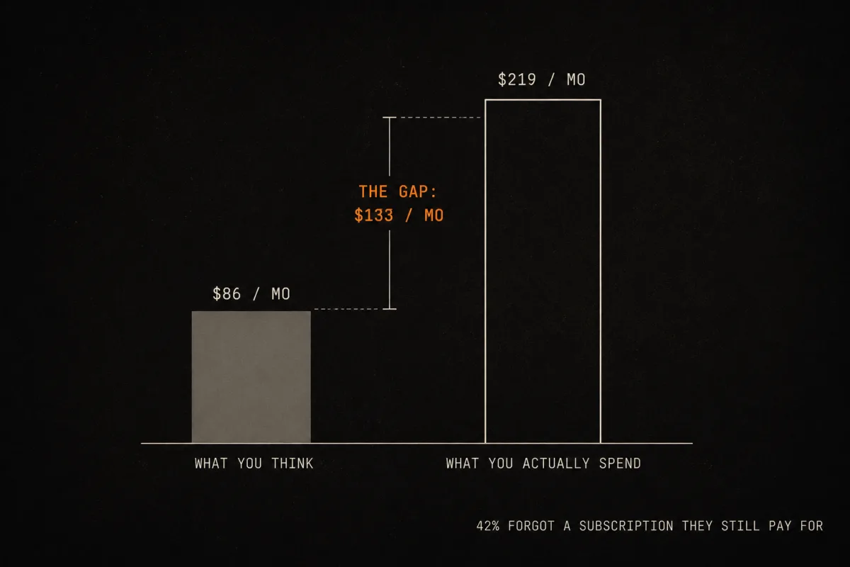 Bar chart of what you think you spend versus what you actually spend